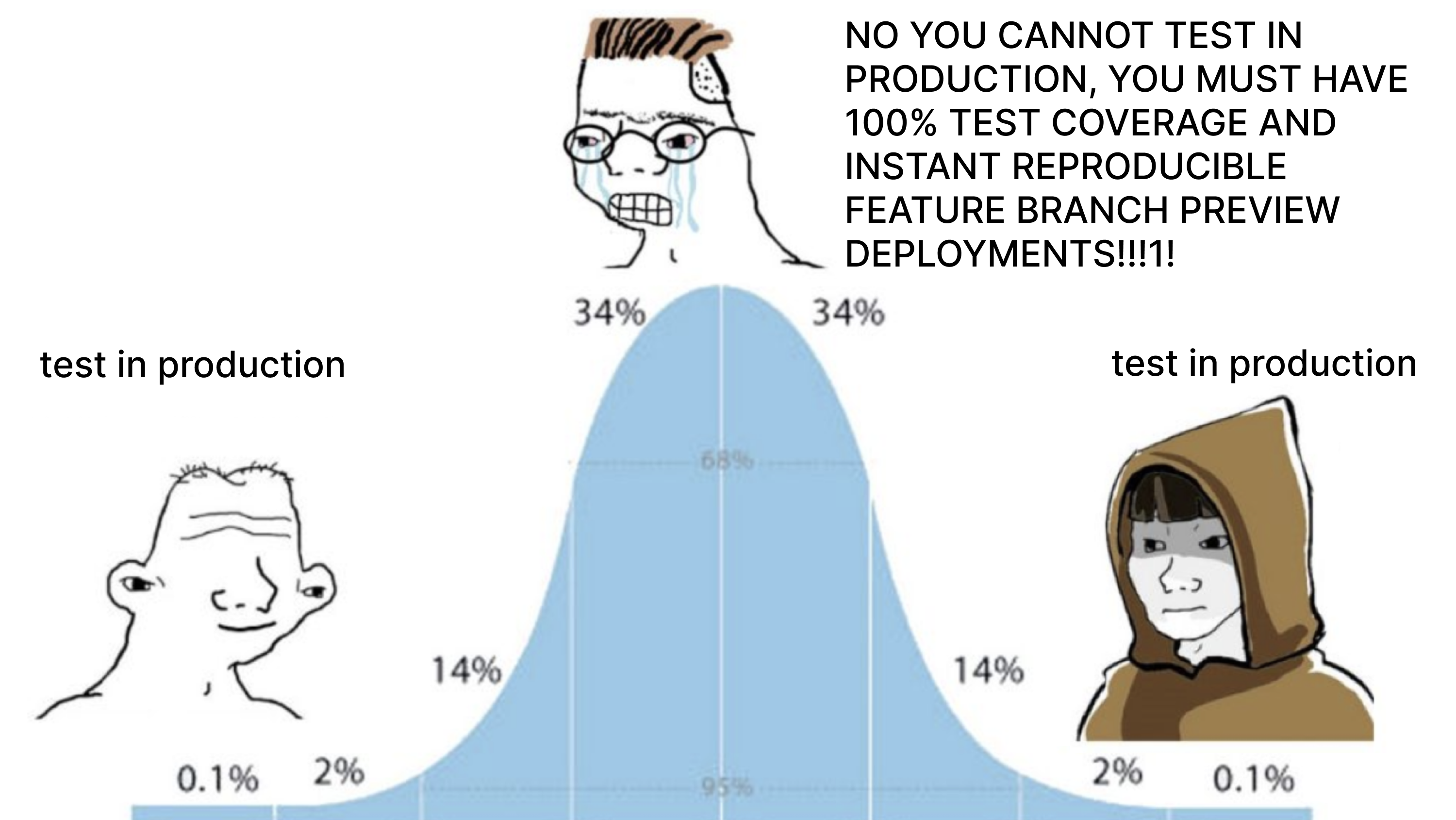Test in production meme